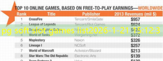 pg soft slot games list